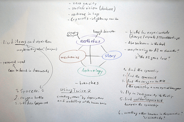 Mindmap 2