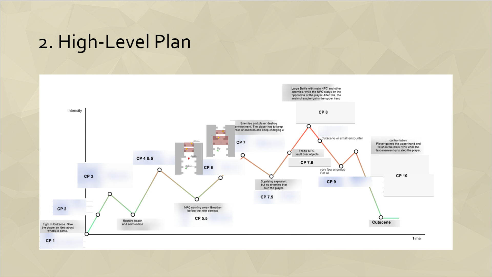 High Level Plan Slide of presentation
