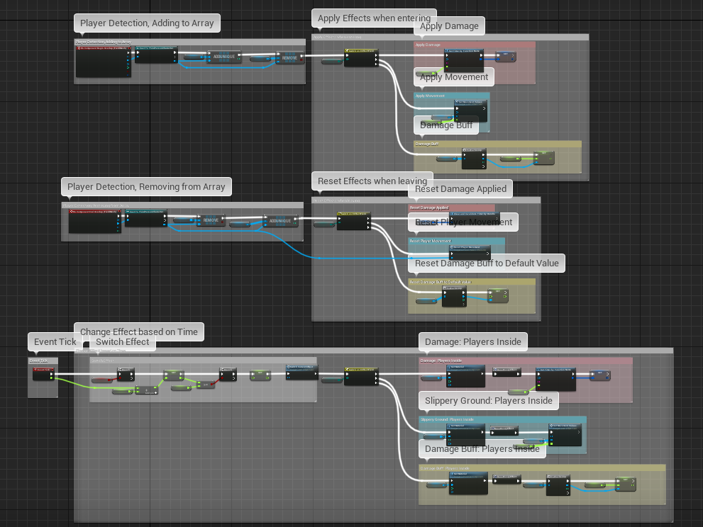 Effect Field Blueprint